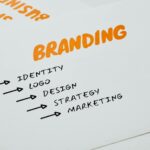 Branding, identity, logo, design, strategy, and marketing words on a white background representing strong visual branding for ministries.